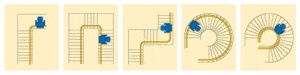 Treppenlift Kurventreppen